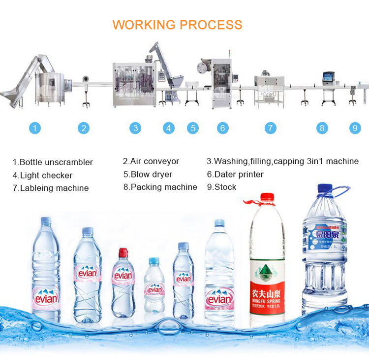 Full Automatic Complete Drink /Drinking Mineral Pure Water Filling Production Line For Bottle